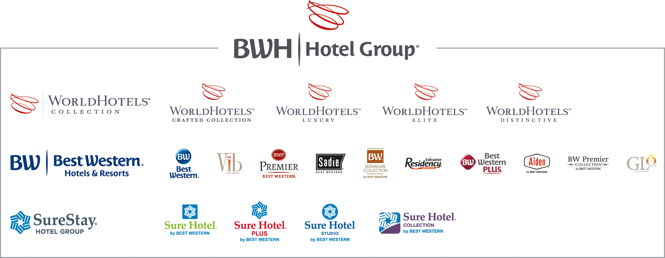 BWH Hotels